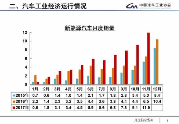 11月新能源汽车（11月新能源汽车销量）-图2