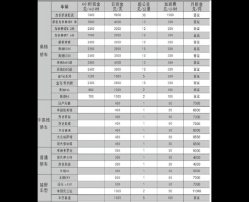 重庆新能源汽车租赁（重庆新能源汽车租赁价格明细表）