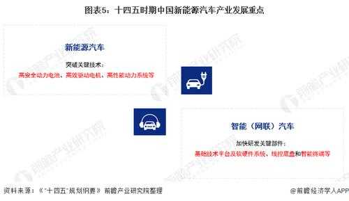 汽车新能源发展战略（新能源汽车 战略）-图2