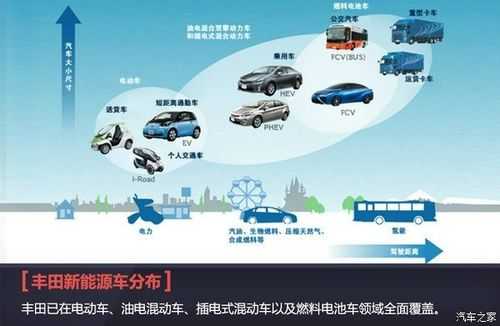 汽车新能源发展战略（新能源汽车 战略）-图3