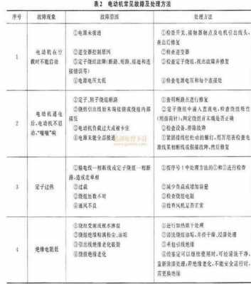 新能源汽车故障现象与诊断（新能源汽车常规故障有哪些）-图3