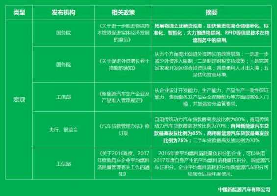 2017汽车新能源政策（2020新能源汽车政策）