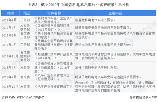 2017汽车新能源政策（2020新能源汽车政策）-图3