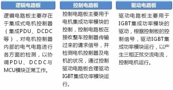 新能源汽车的控制器（新能源汽车的控制器换一个多少钱）-图2