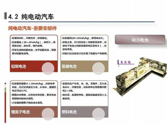 新能源汽车产品知识（新能源汽车产品概述）-图3