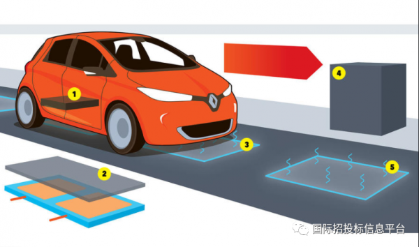 新能源汽车道（新能源汽车道路移动供电）