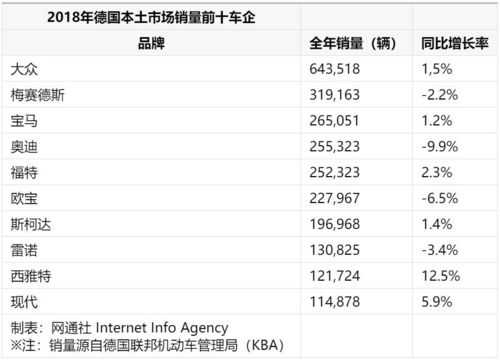 德国新能源汽车性能（德国新能源汽车性能排名）