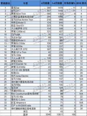 德国新能源汽车性能（德国新能源汽车性能排名）-图2