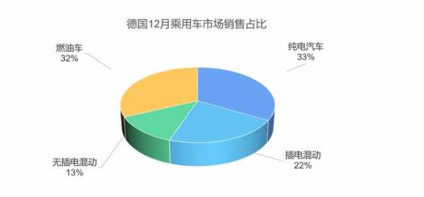 德国新能源汽车性能（德国新能源汽车性能排名）-图3