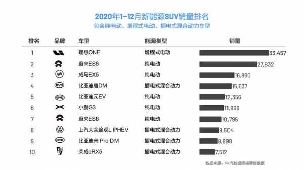 新能源汽车SUV销售情况（新能源汽车suv销售情况怎么样）