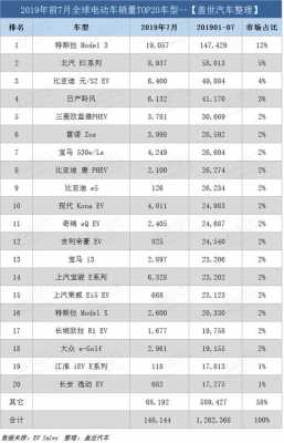 新能源汽车实力榜（新能源汽车排名盖世）-图1