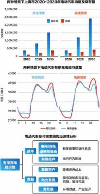 新能源汽车对电网影响（新能源汽车对电力系统的影响）-图2