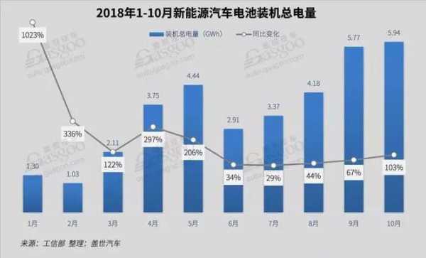 新能源汽车电池811（新能源汽车电池寿命）