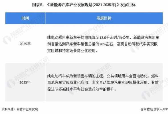 北京新能源汽车分析（北京新能源汽车目录2021）