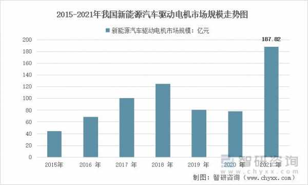 新能源汽车电机前景（新能源汽车电机相关概念股）-图2