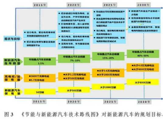 新能源汽车属于什么周期（新能源汽车属于生命周期的哪个阶段）-图3