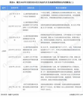 苏州新能源汽车充电收费（苏州充电桩补贴政策2020）