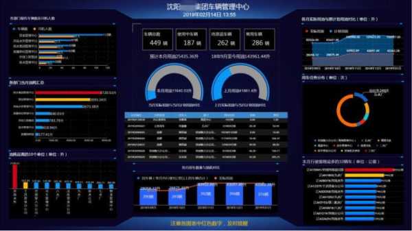 上海新能源汽车安全监控（新能源汽车安全监控系统）-图2