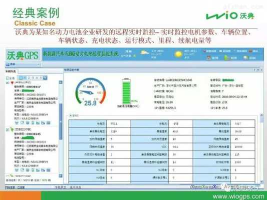 上海新能源汽车安全监控（新能源汽车安全监控系统）-图1