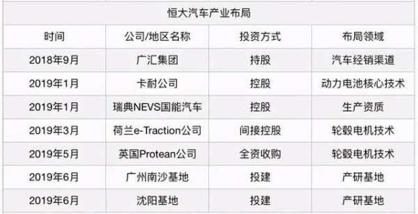 恒大新能源汽车危机（恒大新能源汽车危机分析）-图2