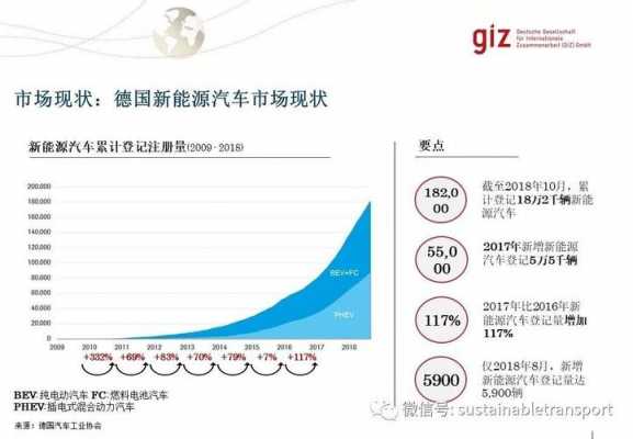 德国推广新能源氢汽车（德国推广新能源氢汽车的原因）-图2