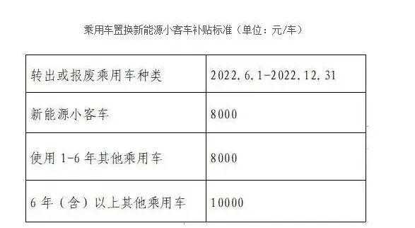 新乡置换新能源汽车（新乡置换补贴政策2020）-图2