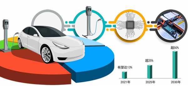 新能源汽车的造型特征（新能源汽车的特点类型及发展趋势）-图3