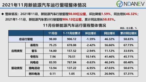 新能源汽车能骑多少公里（新能源汽车能跑几公里）-图1