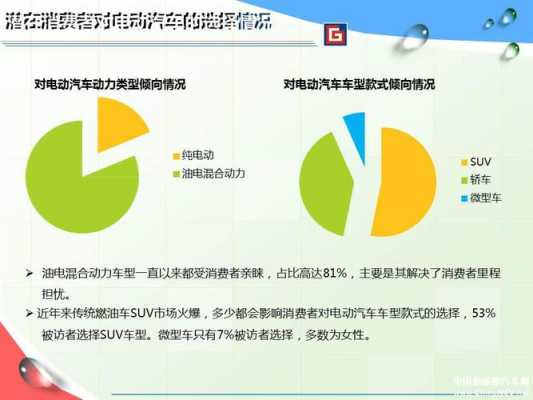 调研新能源汽车（调研新能源汽车产业 日报）-图1