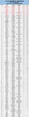 5月新能源汽车排名（五月新能源汽车销量排行榜2021）