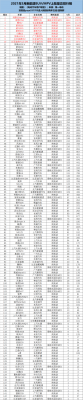 5月新能源汽车排名（五月新能源汽车销量排行榜2021）-图3