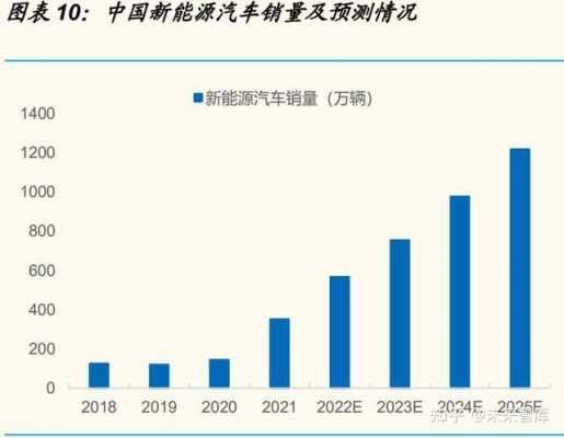 中资新能源汽车（新能源汽车中游企业）-图3