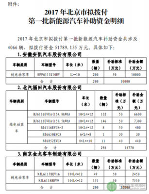 北京新能源汽车补贴政策2017年（北京新能源汽车补贴车型目录）-图2