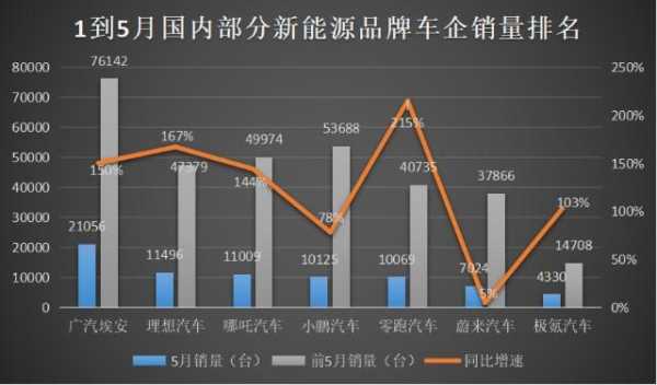 新能源汽车去年的销量（多家新能源车企去年销量为0）