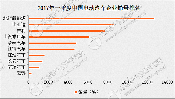 新能源汽车去年的销量（多家新能源车企去年销量为0）-图2