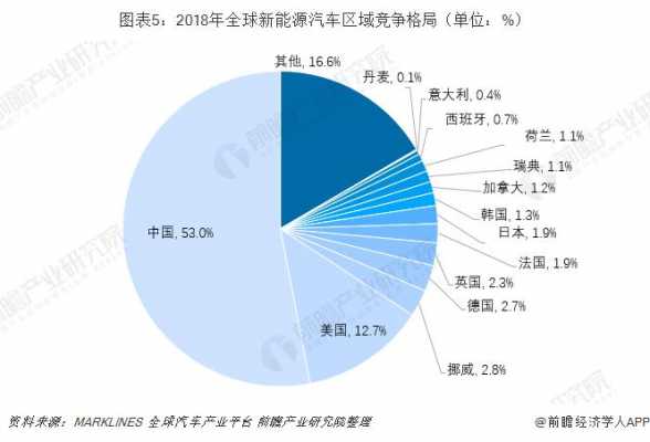 新能源汽车竞争对手（新能源汽车竞争对手的主要优势是什么）-图2