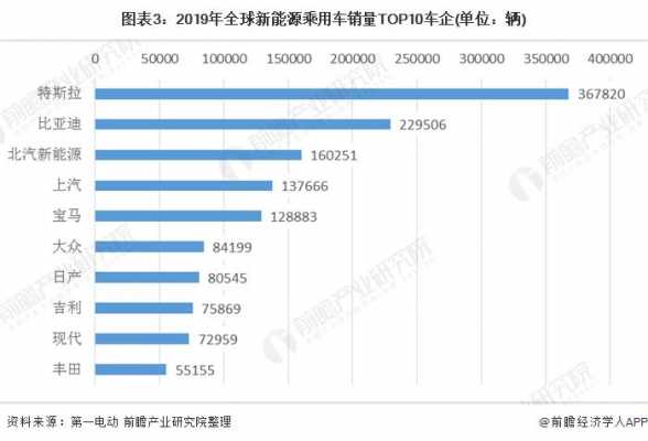 新能源汽车竞争对手（新能源汽车竞争对手的主要优势是什么）-图3