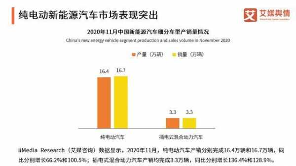 新能源汽车哪个国家（新能源汽车哪个国家连续6年位居）