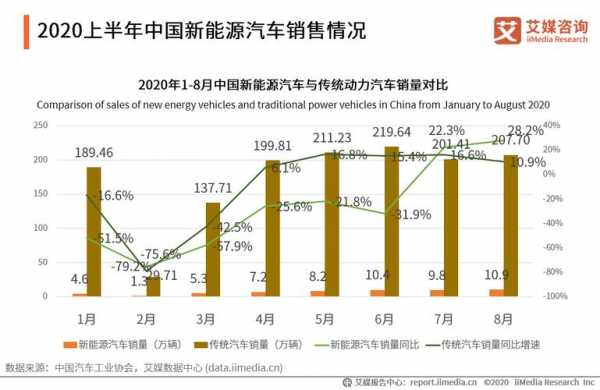 新能源汽车哪个国家（新能源汽车哪个国家连续6年位居）-图2