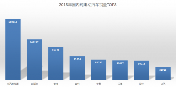 新能源汽车哪个国家（新能源汽车哪个国家连续6年位居）-图3