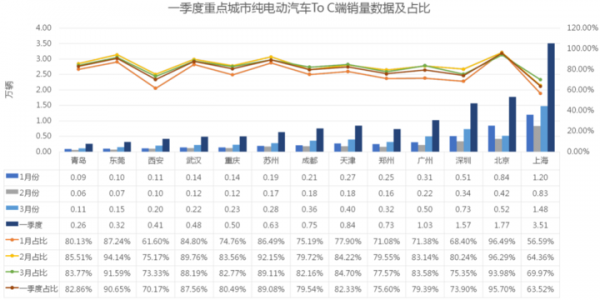 9新能源汽车销量（19新能源汽车销量）-图1