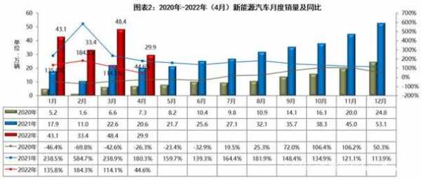 9新能源汽车销量（19新能源汽车销量）-图2