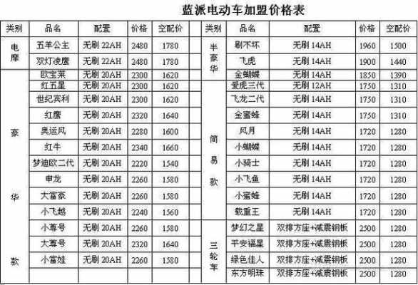 新能源汽车价格计算表（新能源汽车价格计算表最新）-图2