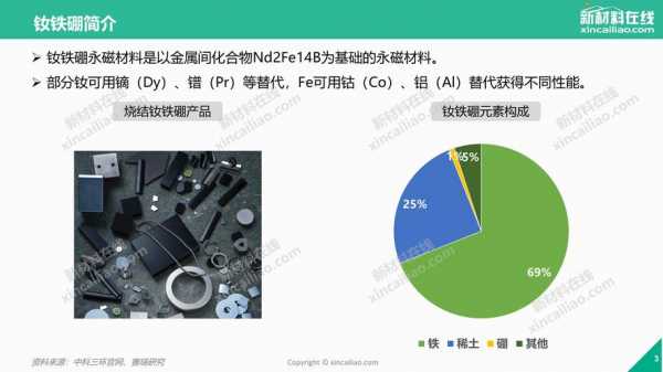 新能源汽车钕铁硼（磁铁新能源汽车）-图2