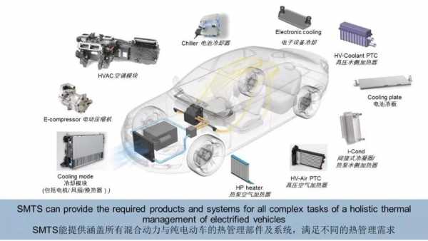 给新能源汽车做空调的公司（新能源汽车空调上市公司）-图3