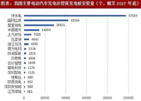 新能源汽车运营公司（新能源汽车运营公司排行榜）-图1