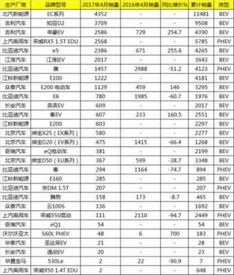 国内新能源汽车的价格（新能源国产汽车价格表）