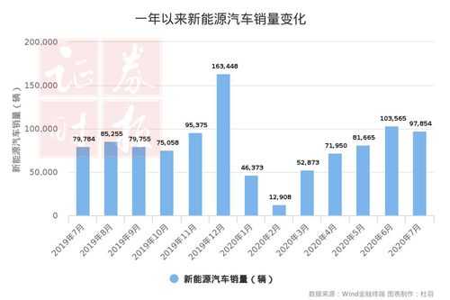 近期新能源汽车销售（新能源汽车销量再创新高）-图2