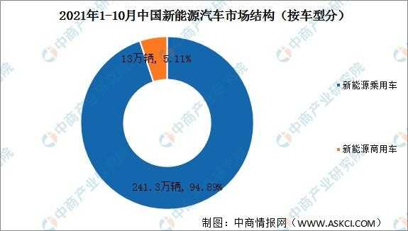 新能源汽车的竞争状况（新能源汽车的竞争状况怎么写）