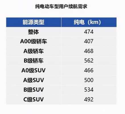 新能源汽车里程（新能源汽车里程排名）-图2